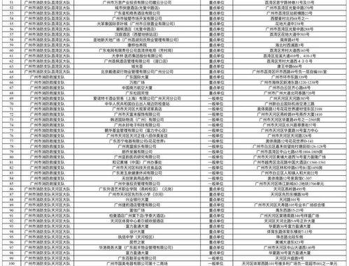 广州市吃瓜影视娱乐公司,打造潮流娱乐新地标